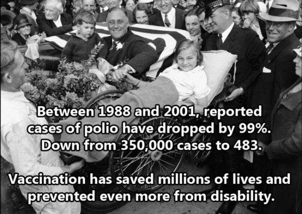 cool fact roosevelt poliomielitis - Between 1988 and 2001, reported cases of polio have dropped by 99%. Down from 350,000 cases to 483. Vaccination has saved millions of lives and prevented even more from disability.