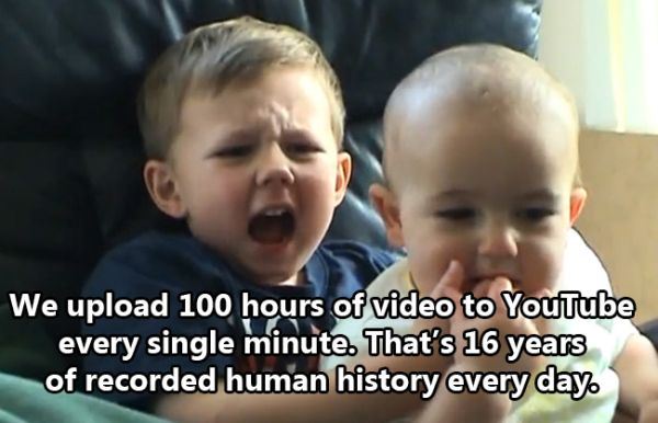 cool fact charlie bit my finger - We upload 100 hours of video to YouTube every single minute. That's 16 years of recorded human history every day