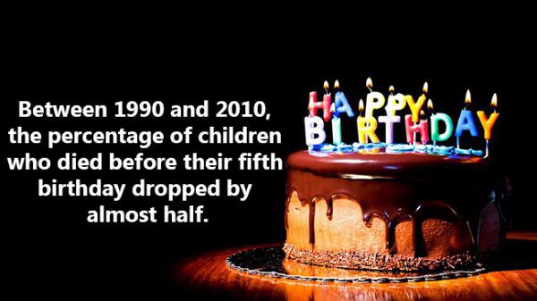 cool fact birthday cake - Between 1990 and 2010, the percentage of children who died before their fifth birthday dropped by almost half.
