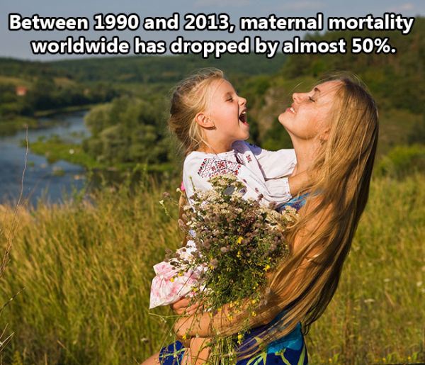 cool fact ukrainian mother and child - Between 1990 and 2013, maternal mortality worldwide has dropped by almost 50%.