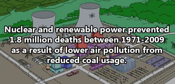 cool fact urban design - Nuclear and renewable power prevented 1.8 million deaths between 19712009 as a result of lower air pollution from reduced coal usage.