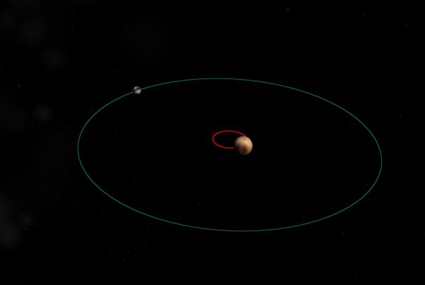 “Since it’s discovery, in 1930, Pluto has not yet made a full orbit of the sun.”