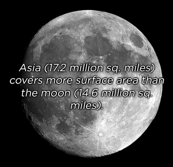 Asia 17.2 million sq. miles covers more surface area than the moon 14.6 million sq. miles.