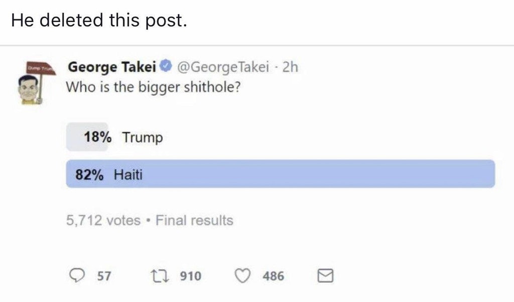george takei shithole poll - He deleted this post. George Takei Takei 2h Who is the bigger shithole? 18% Trump 82% Haiti 5,712 votes. Final results 57 910 4869