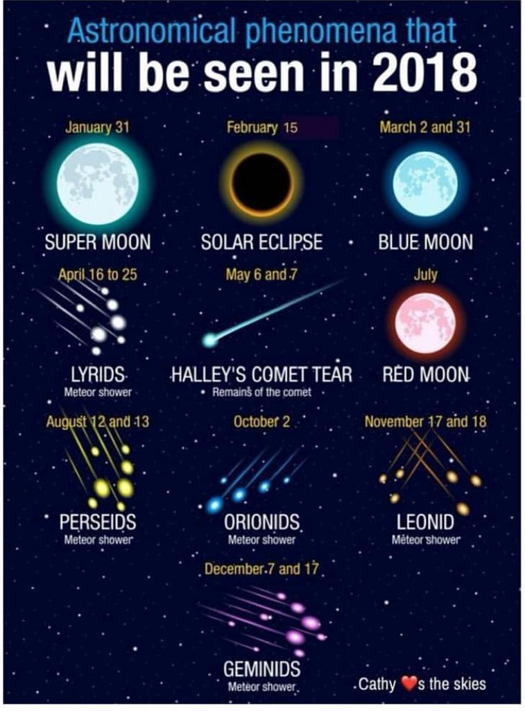 Guide to 2018 astronomy