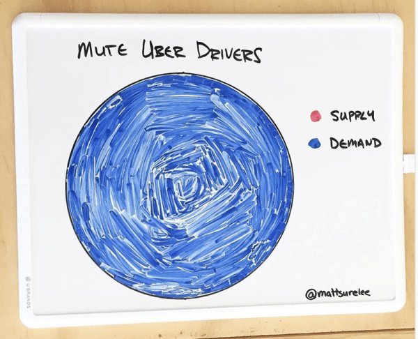 dnd supply and demand - Mute Uber Drivers Supply Demand