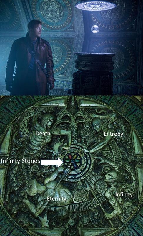 In Guardians of the Galaxy, when Peter Quill enters the Temple on Morag, the murals on the wall are of Death, Entropy, Infinity and Eternity, the Cosmic Entities who created the Infinity Stones.