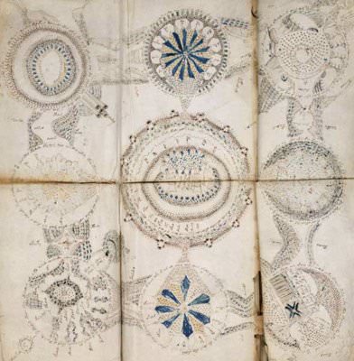 The Voynich Manuscript.
The Voynich Manuscript is a medieval document written in an unknown script and in an unknown language. For over one hundred years people have tried to break the code to no avail. The overall impression given by the surviving leaves of the manuscript suggests that it was meant to serve as a pharmacopoeia or to address topics in medieval or early modern medicine. However, the puzzling details of illustrations have fueled many theories about the book’s origins, the contents of its text, and the purpose for which it was intended. The document contains illustrations that suggest the book is in six parts: Herbal, Astronomical, Biological, Cosmological, Pharmaceutical, and recipes