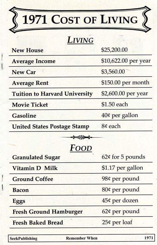 Nostalgic pic of a list of cost of living in the 1970s