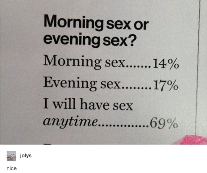 monday sex meme - Morning sex or evening sex? Morning sex.......14% Evening sex........17% I will have sex anytime............. .69% jolys nice