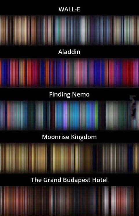 The average color of every frame of a given movie, compressed into a single picture