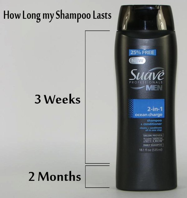 How Long my Shampoo Lasts 25% Free New Suave Men Professionals 3 Weeks 2in1 ocean charge shampoo conditioner deans e conditions Salon Proven 10 Ean Amerkan I Crew Daily Shampoo 18.1 fl oz 535ml 2 Months