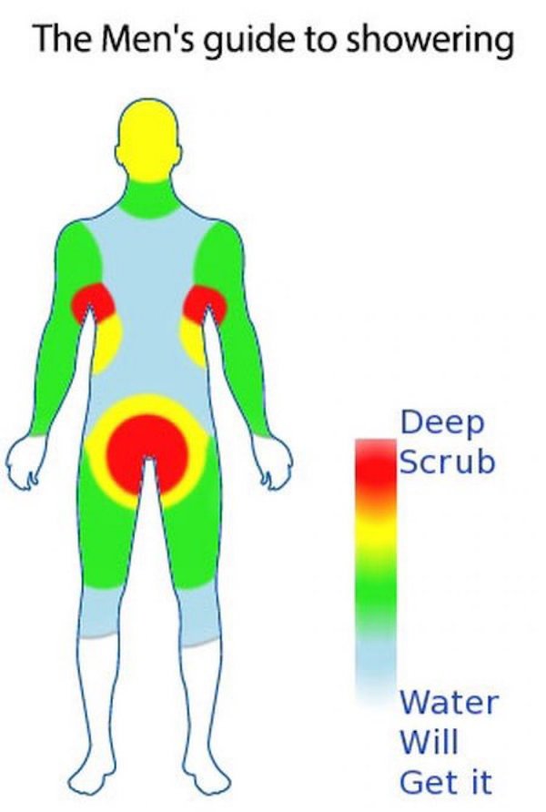 things only guys will understand - The Men's guide to showering Deep Scrub Water Will Get it