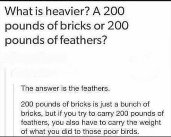 weighs more a pound of feathers - What is heavier? A 200 pounds of bricks or 200 pounds of feathers? The answer is the feathers. 200 pounds of bricks is just a bunch of bricks, but if you try to carry 200 pounds of feathers, you also have to carry the wei