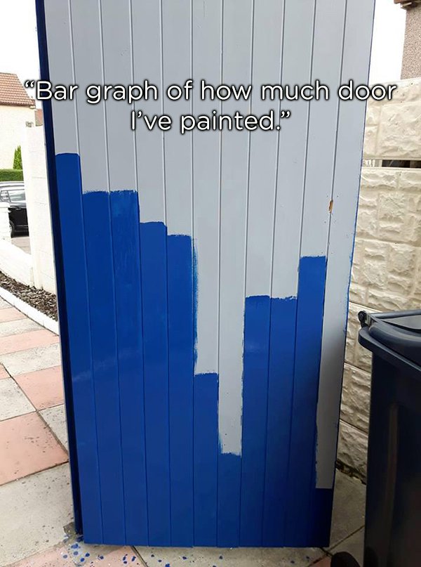 door - Bar graph of how much door I've painted.