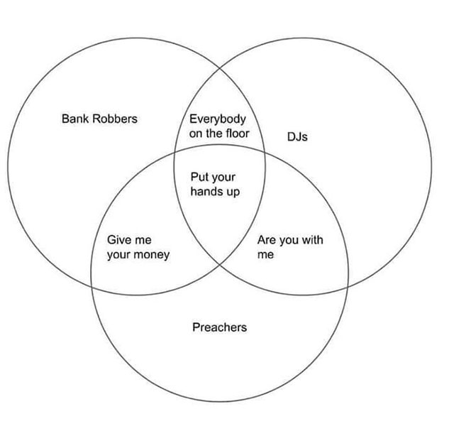 venn diagram t series and pewdiepie - Bank Robbers Everybody on the floor Djs Put your hands up Give me your money Are you with me Preachers
