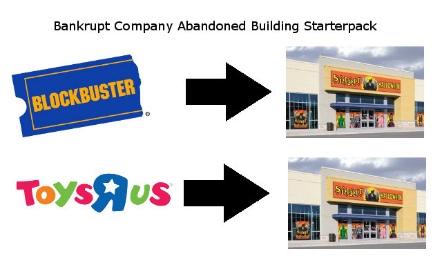 bankrupt companies - Bankrupt Company Abandoned Building Starterpack Spirit Lomas Blockbuster Toys jus Sat Ellones
