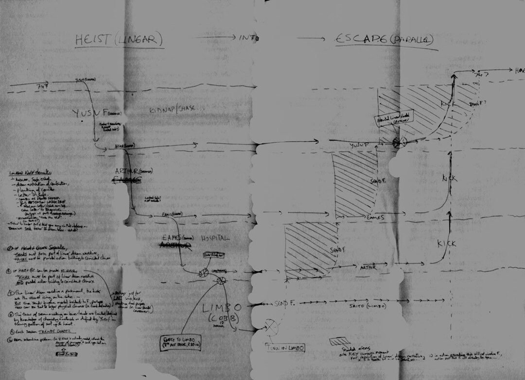 Christopher Nolan’s diagram of Inception