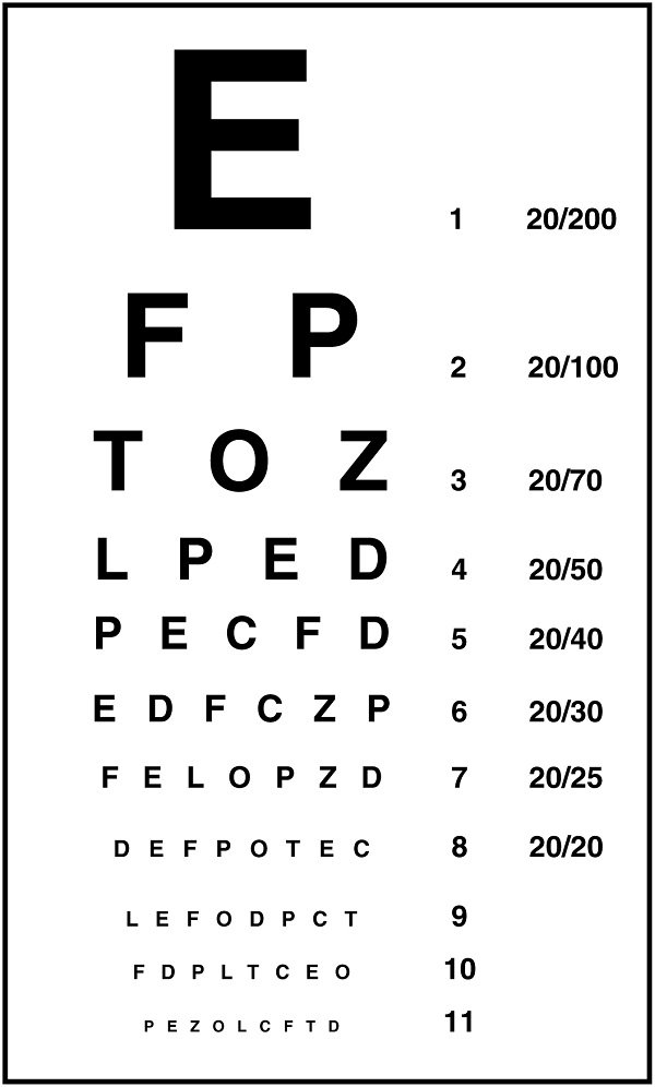 Snellen chart: eye chart