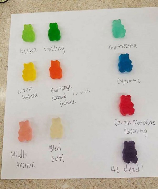 nurse gummy bears - Nausea vomiting Hypothermia Cyanotic Liver failure End Stage Renal Lover failure Carbon Manoxide Poisoning Bled mildly Anemic Out! He dead!