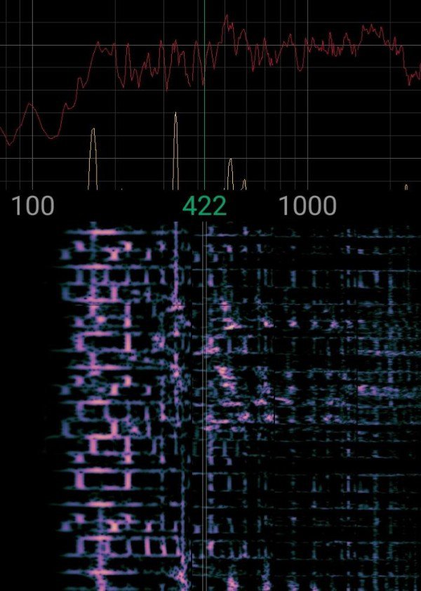 The audio spectrum analysis of Pink Floyd’s “Another Brick in the Wall” looks like a brick wall.