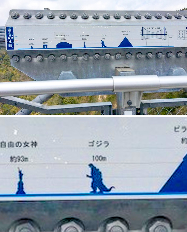 The highest bridge’s height is compared to Godzilla in this chart
