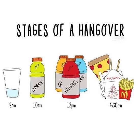 stages of hangover - Stages Of A Hangover upus Gat Gatorade Gatorade Ade 50m 10 am 12pm pm