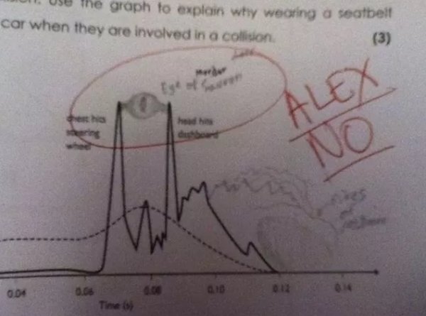 funniest kid test answers - mon. Use the graph to explain why wearing a seatbelt car when they are involved in a collision 3 headh 004 0.06 0.10