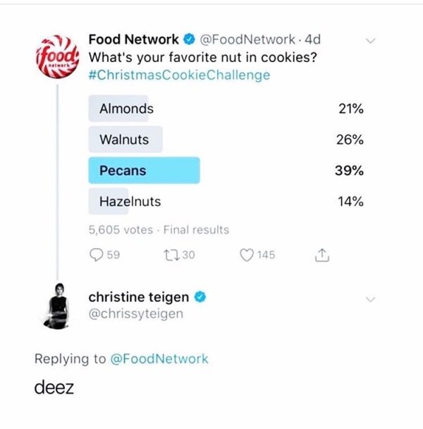 naughty diagram - Food Network . 4d What's your favorite nut in cookies? Cookie Challenge Almonds 21% Walnuts 26% Pecans 39% Hazelnuts 14% 5,605 votes. Final results 59 2230 145 I christine teigen Network deez