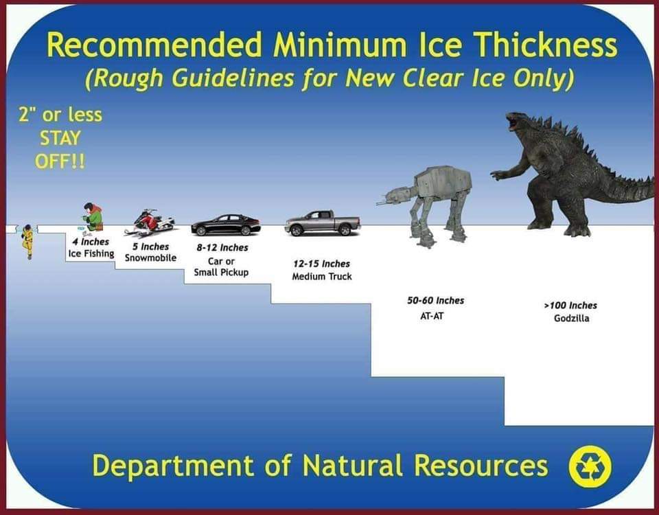 memes - business in the community - Recommended Minimum Ice Thickness Rough Guidelines for New Clear Ice Only 2" or less Stay Off!! 4 Inches Ice Fishing 5 inches Snowmobile 812 Inches Car or Small Pickup 1215 Inches Medium Truck 5060 Inches AtAt >100 Inch