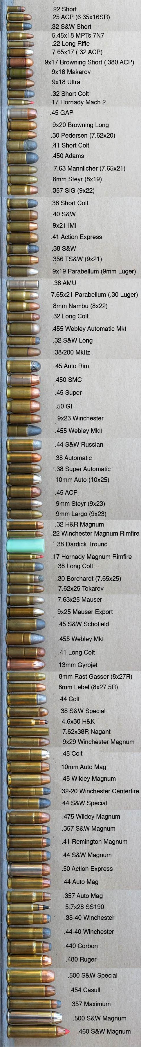 bullet caliber chart