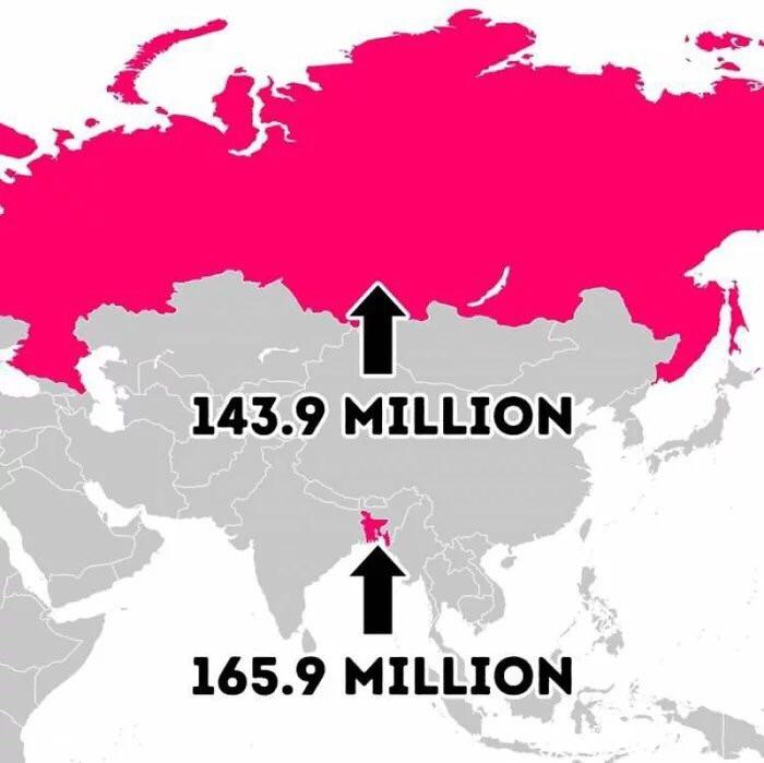 bangladesh vs russia population - 143.9 Million 165.9 Million