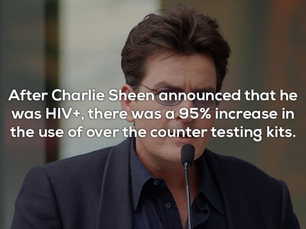 photo caption - After Charlie Sheen announced that he was Hiv, there was a 95% increase in the use of over the counter testing kits.