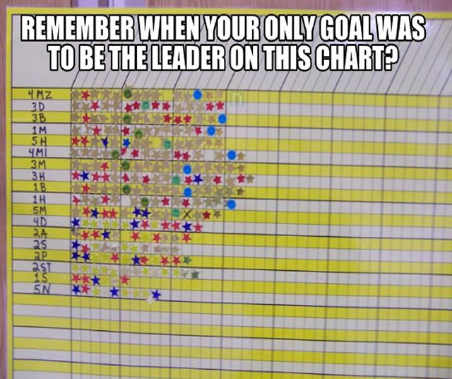 material - Remember When Your Only Goal Was To Be The Leader On This Chart? 2D 38 Sh 4MI 3M 3 H 18 Sm . 25 2 St 15 5N_