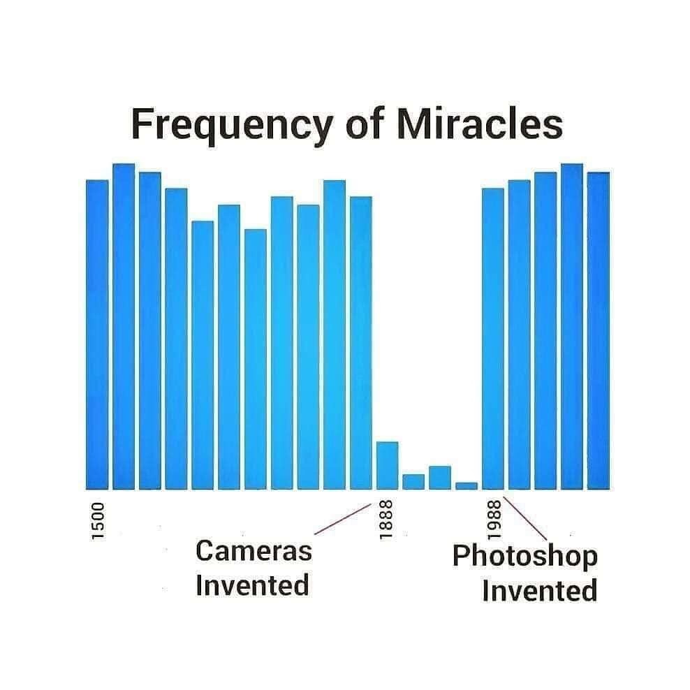 frequency of miracles - Frequency of Miracles 1500 1888 1988 Cameras Invented Photoshop Invented
