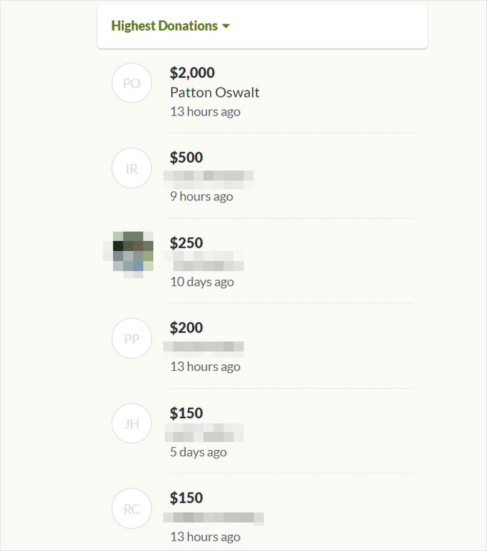 screenshot - Highest Donations Po $2,000 Patton Oswalt 13 hours ago $500 9 hours ago $250 10 days ago $200 13 hours ago $150 5 days ago $150 Rc 13 hours ago