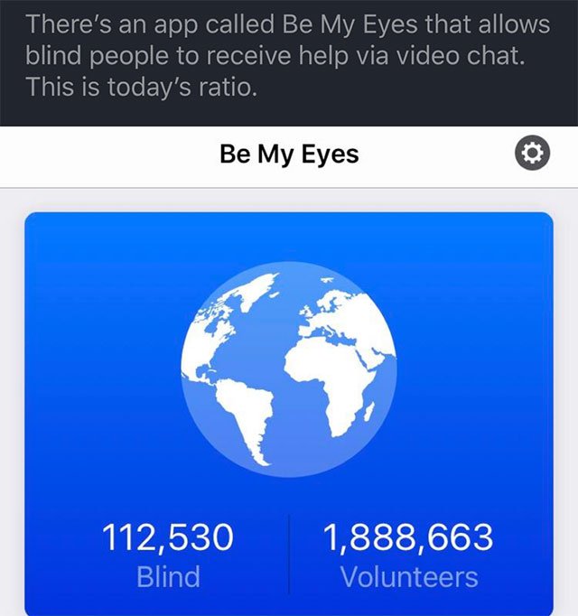 blind people of reddit - There's an app called Be My Eyes that allows blind people to receive help via video chat. This is today's ratio. Be My Eyes 112,530 Blind 1,888,663 Volunteers