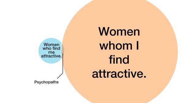 graph women funny - Women who find me attractive. Women whom I find attractive. Psychopaths