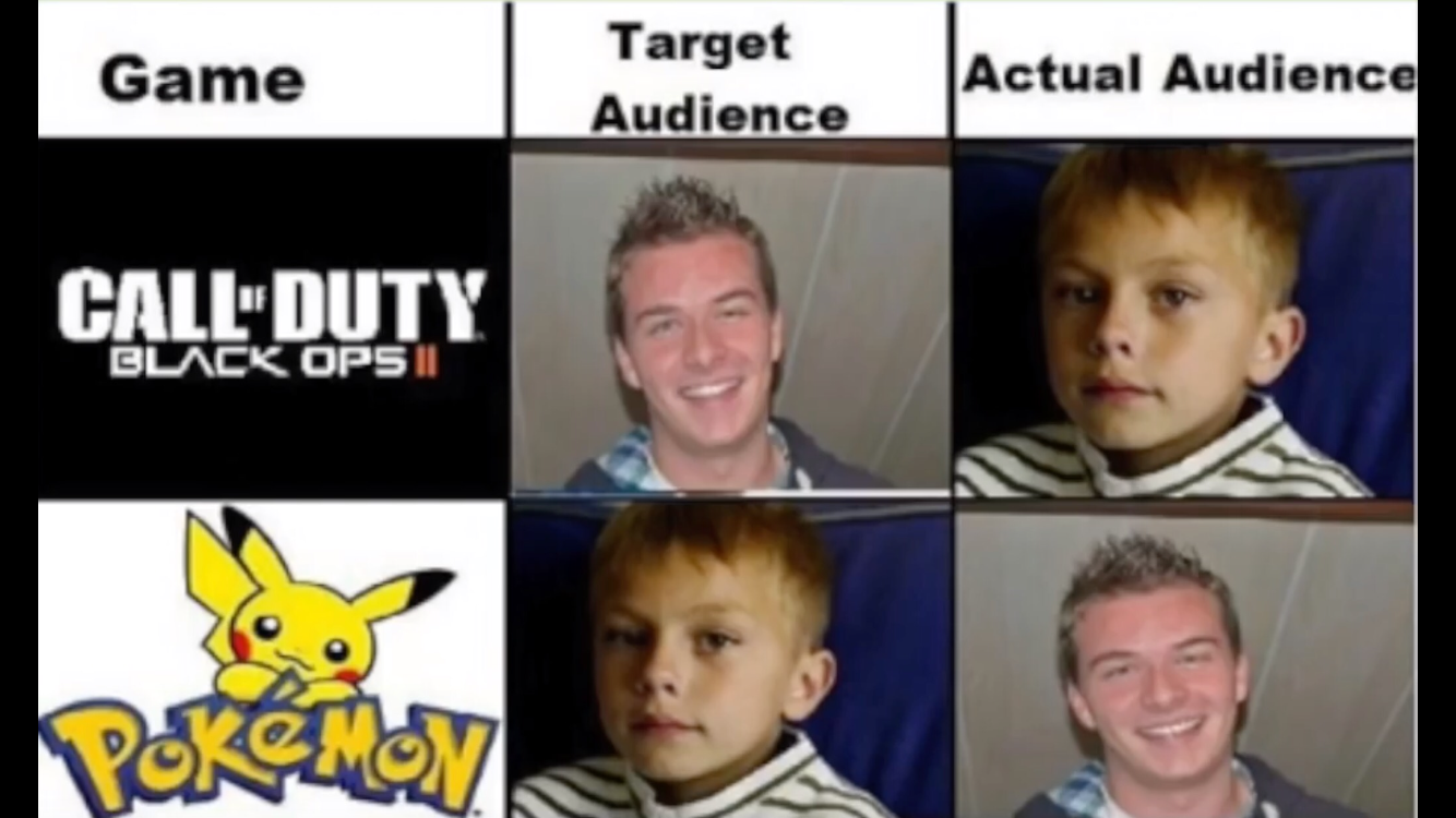 memes - splatoon vs call of duty - Game Game Target Audience Target Actual Audience Actual Audience Call Duty Black Ops 11 Pokemo
