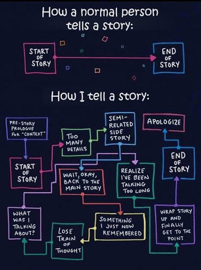 memes - normal people tell a story - How a normal person tells a story End Start Of Story Of Story How I tell a story Apologize PreStory Prologue For "Context" Semi Related Side Story Too Many Details End Of Story Start Of Story Wait, Okay, Back To The Ma