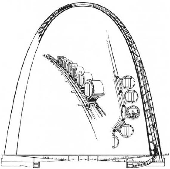 This is how the elevator works in St. Louis’ Gateway Arch.