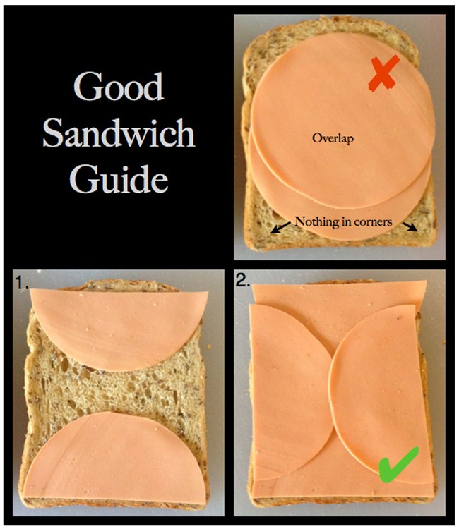 live hack - Good Sandwich Guide Overlap Nothing in corners