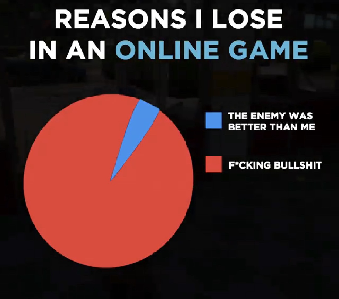 graphics - Reasons I Lose In An Online Game The Enemy Was Better Than Me FCking Bullshit