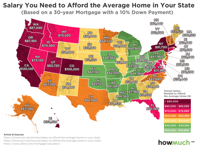 john f. kennedy library - Re Id 564.720 Wum $50 Ob 540,800 Sd Pa Nv Ne Ca $83,720 $38.320 Van Salary You Need to Afford the Average Home in Your State Based on a 30year Mortgage with a 10% Down Payment Nih Wa $68,000 $87,040 Vt Me Mt Nd $62.60 855.520 Ma 