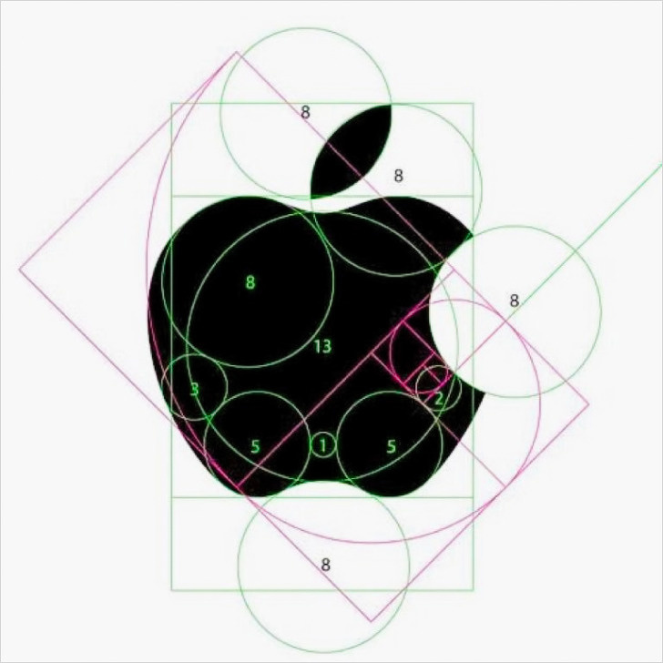 The math of the apple logo.
