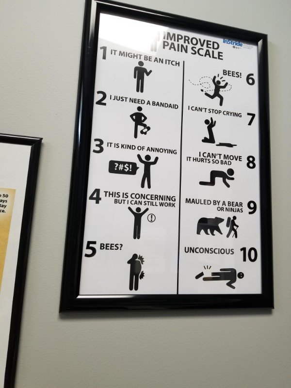 Pain scale.