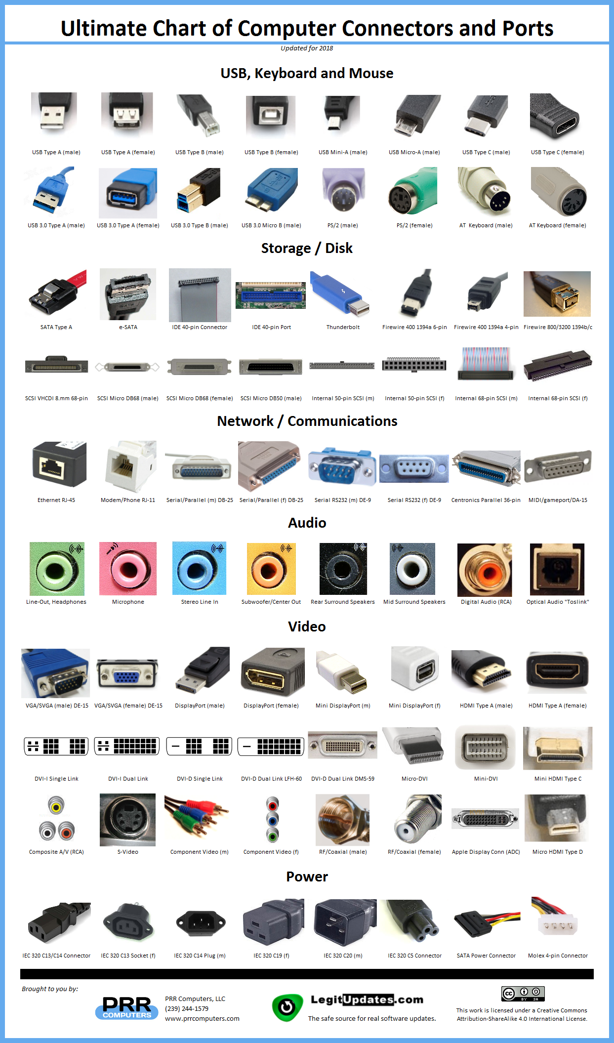 computer cable connector types - Ultimate Chart of Computer Connectors and Ports Usb, Keyboard and Mouse Storage Disk Network Communications Prro .com