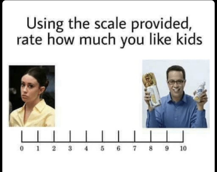scale how much do you like kids - Using the scale provided, rate how much you kids 0 1 2 3 4 5 6 7 8 9 10