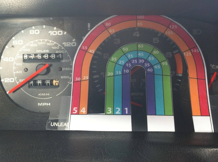 A tachometer used as an improvised speedometer.