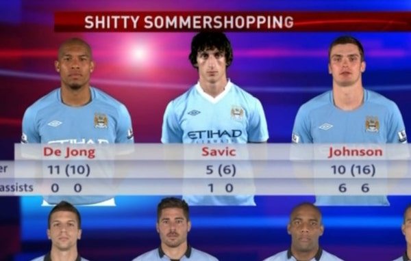 man city jokes - Shitty Sommershopping De Jong 11 10 0 0 Etihad Savic 5 6 10 Johnson 10 16 6 6 assists